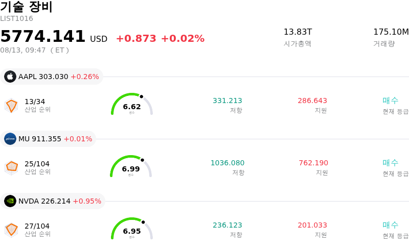 기술 장비
