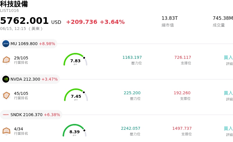 科技設備