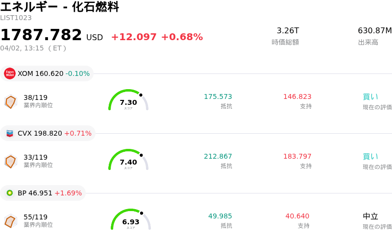 エネルギー - 化石燃料