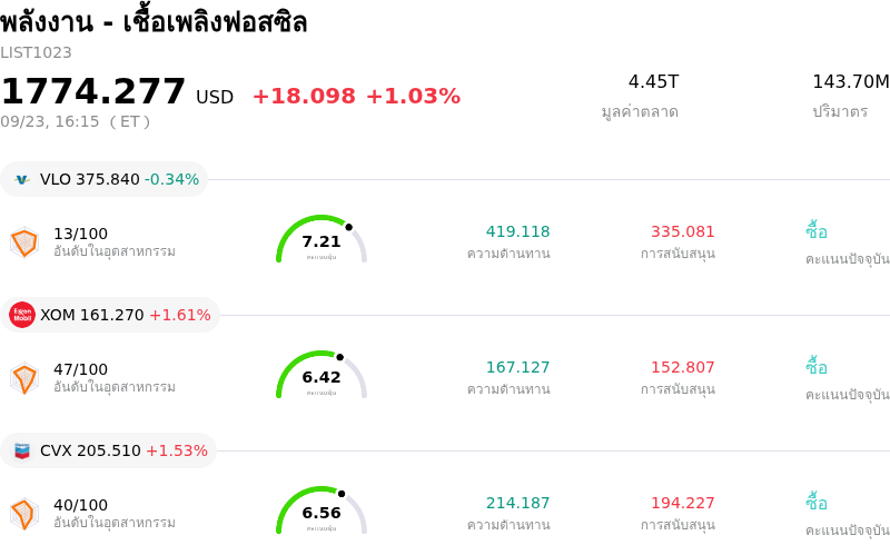 พลังงาน - เชื้อเพลิงฟอสซิล