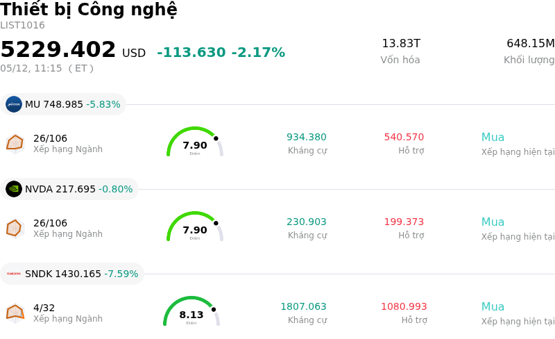 Thiết bị Công nghệ