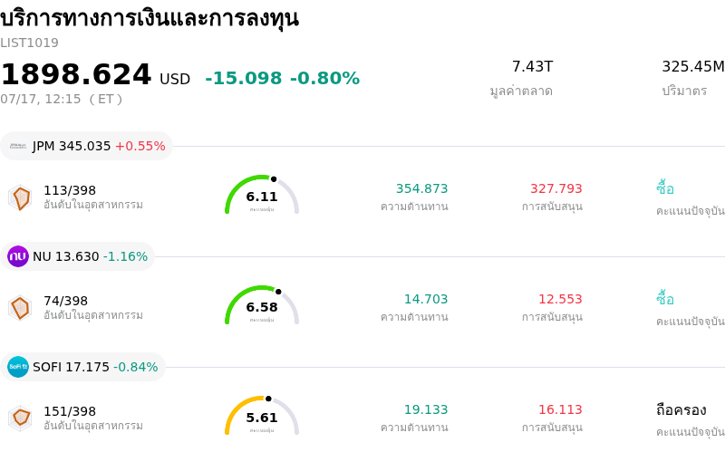 บริการทางการเงินและการลงทุน
