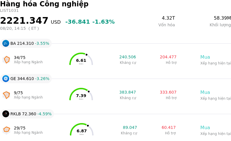 Hàng hóa Công nghiệp