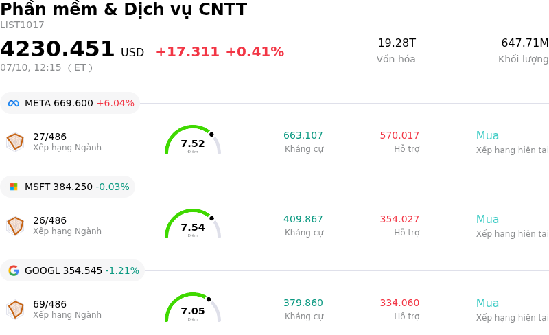 Phần mềm & Dịch vụ CNTT