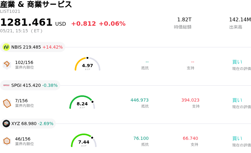 産業 & 商業サービス