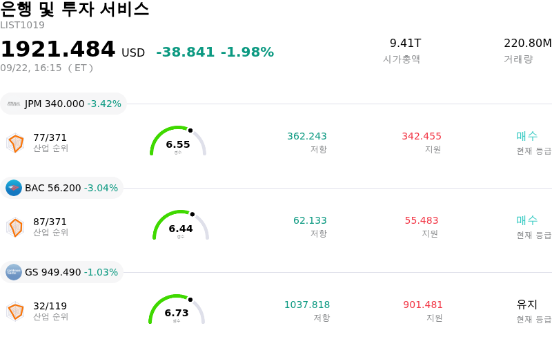 은행 및 투자 서비스