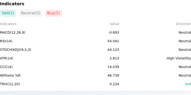 IndicatorAnalysis