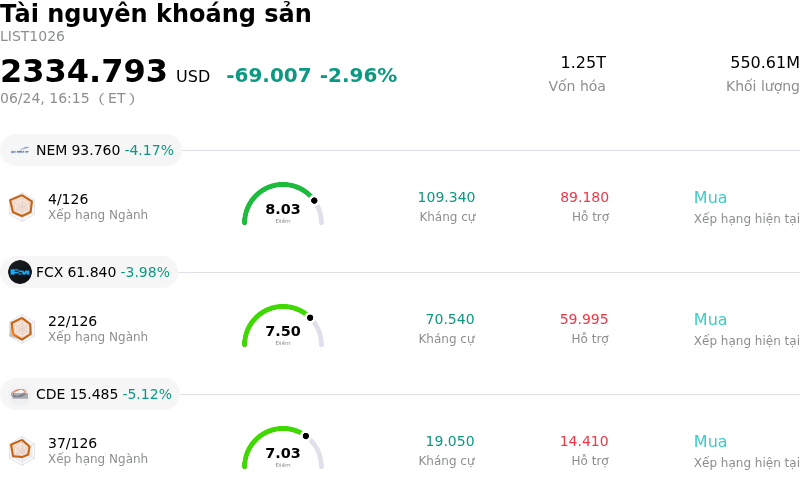 Tài nguyên khoáng sản