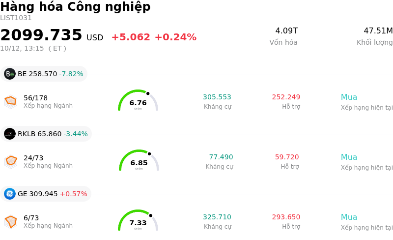 Hàng hóa Công nghiệp