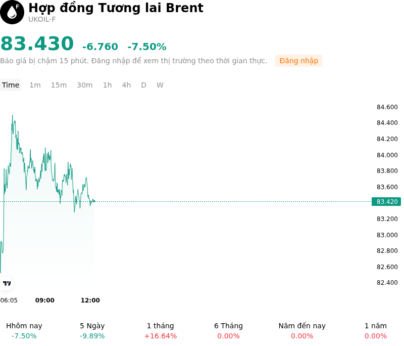 SummaryOverview
