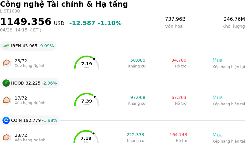 Công nghệ Tài chính & Hạ tầng