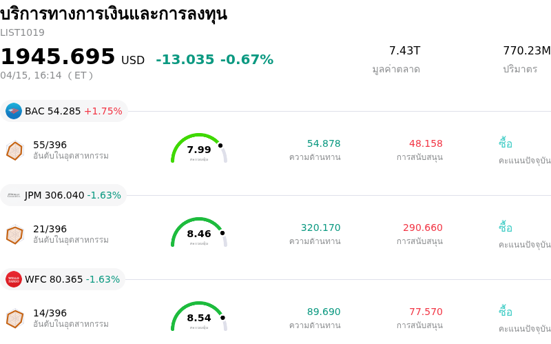 บริการทางการเงินและการลงทุน