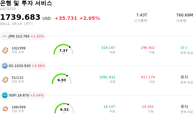 은행 및 투자 서비스