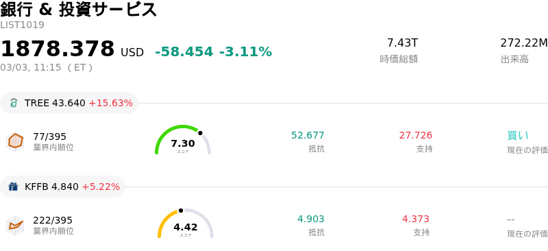 銀行 & 投資サービス