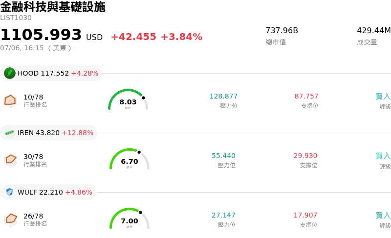 金融科技與基礎設施