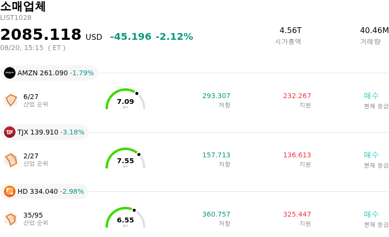 소매업체