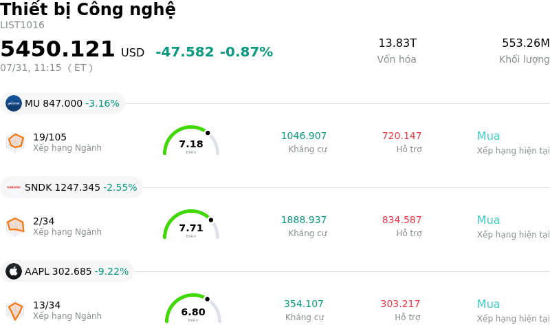 Thiết bị Công nghệ