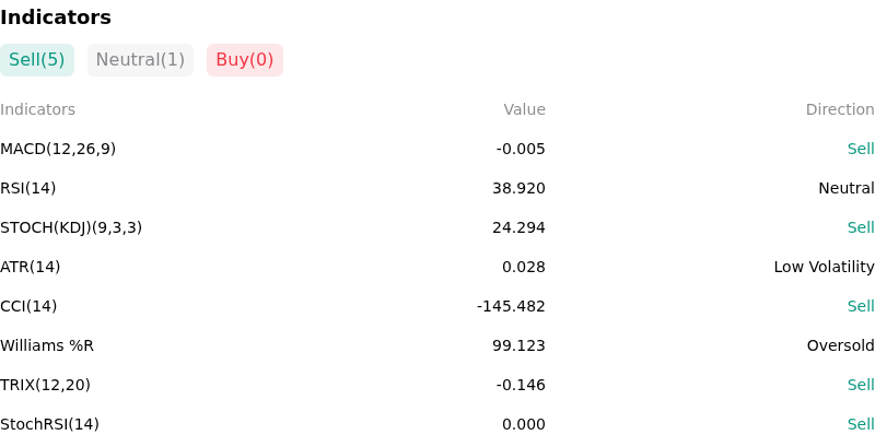 IndicatorAnalysis
