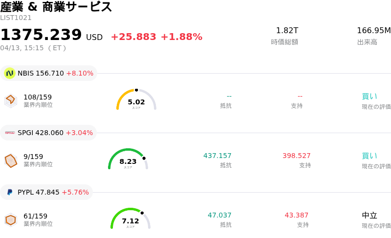 産業 & 商業サービス
