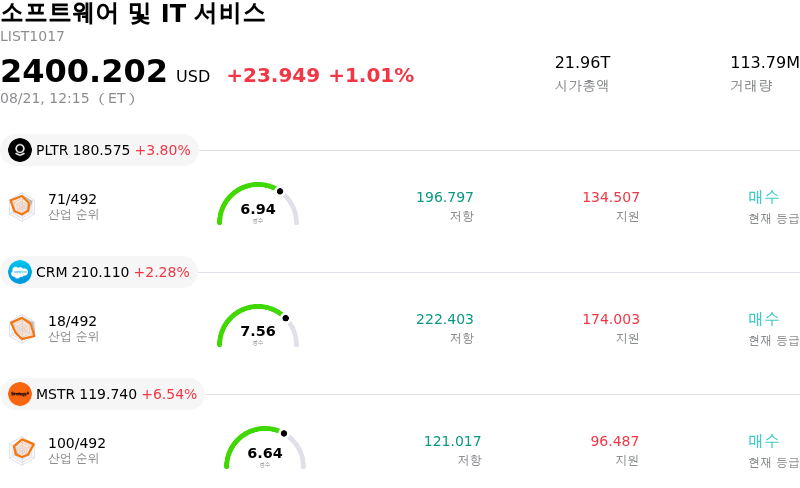 소프트웨어 및 IT 서비스