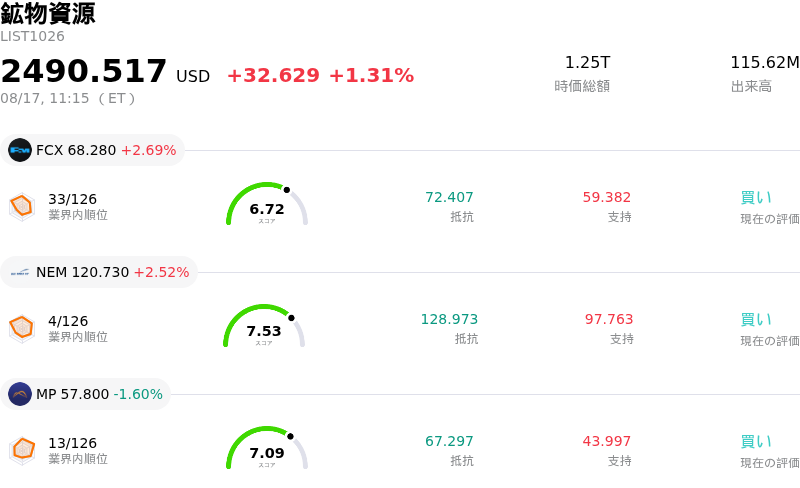鉱物資源