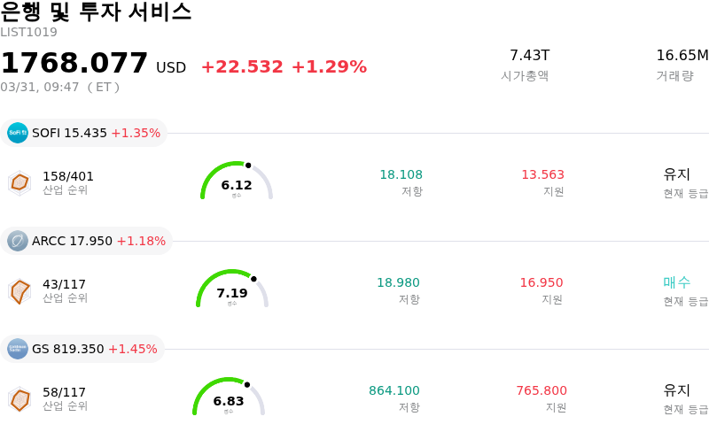 은행 및 투자 서비스