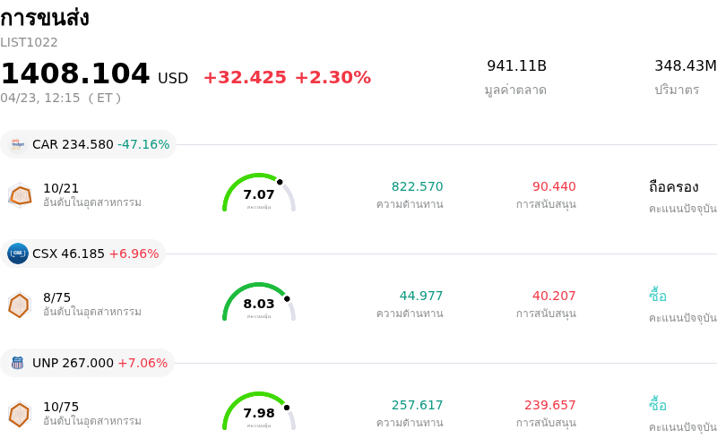 การขนส่ง