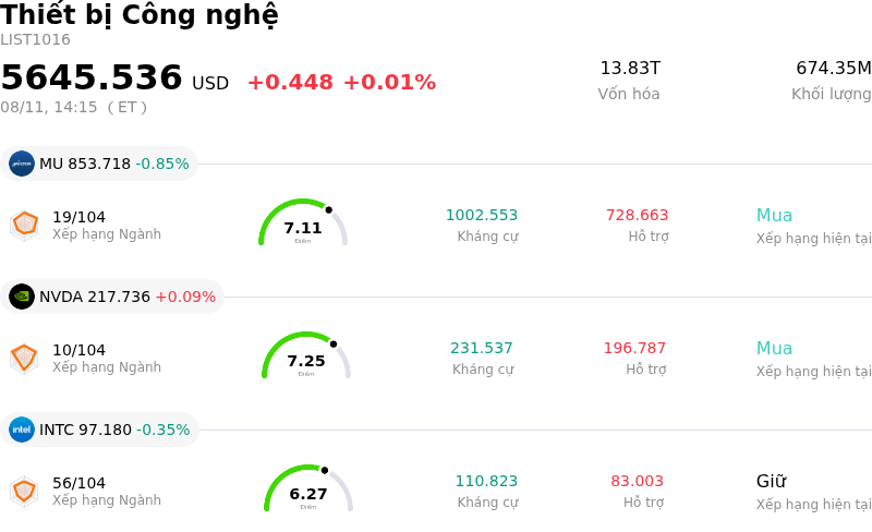 Thiết bị Công nghệ
