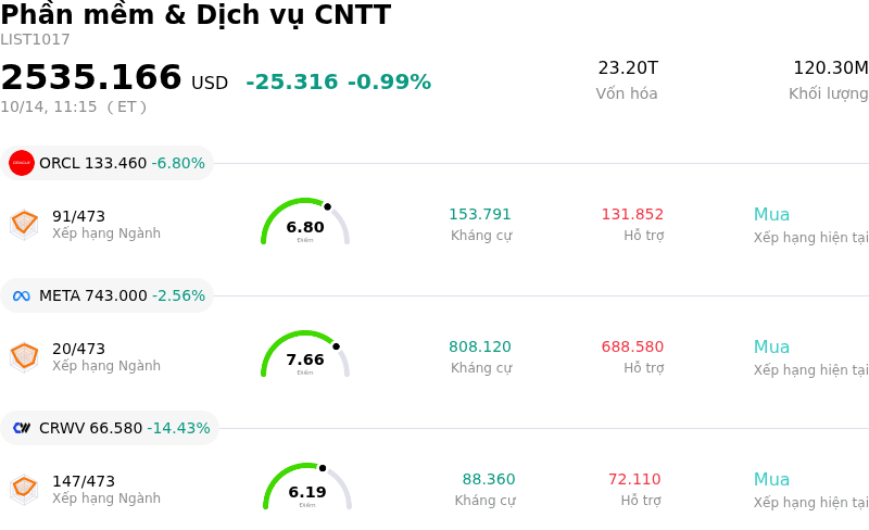 Phần mềm & Dịch vụ CNTT