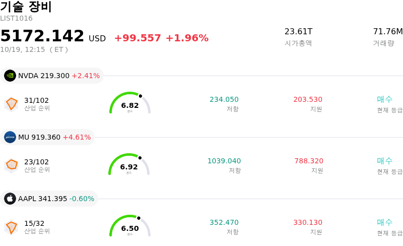 기술 장비