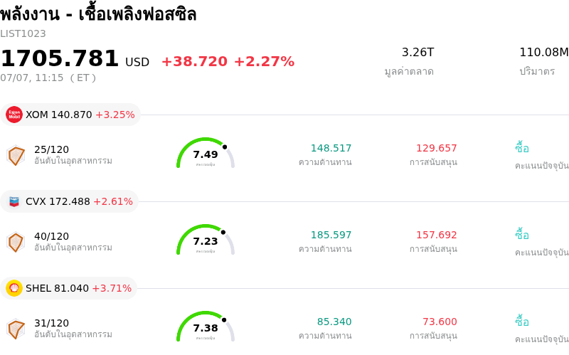 พลังงาน - เชื้อเพลิงฟอสซิล