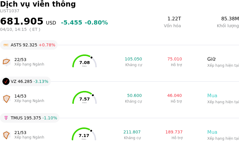 Dịch vụ viễn thông