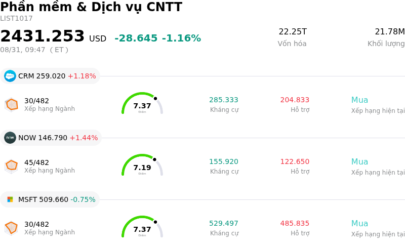 Phần mềm & Dịch vụ CNTT