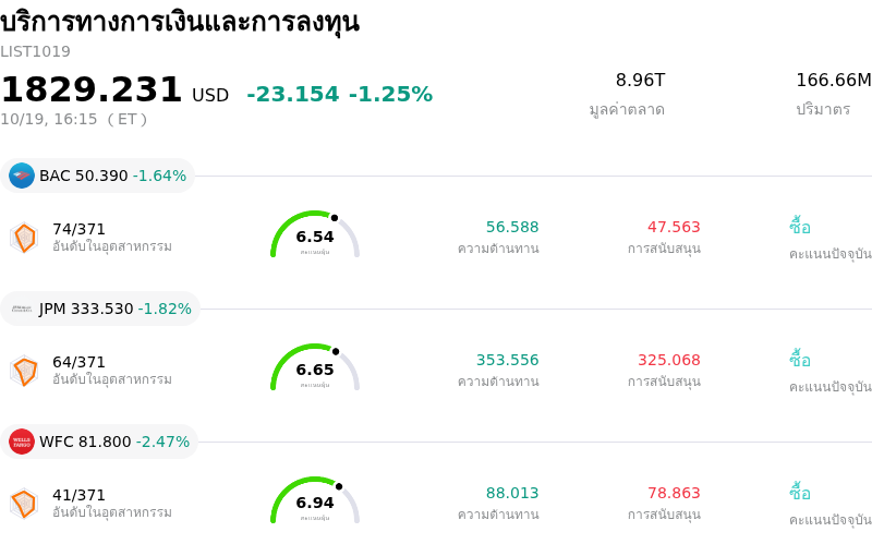 บริการทางการเงินและการลงทุน
