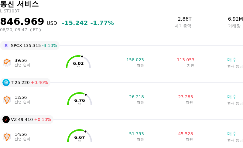 통신 서비스