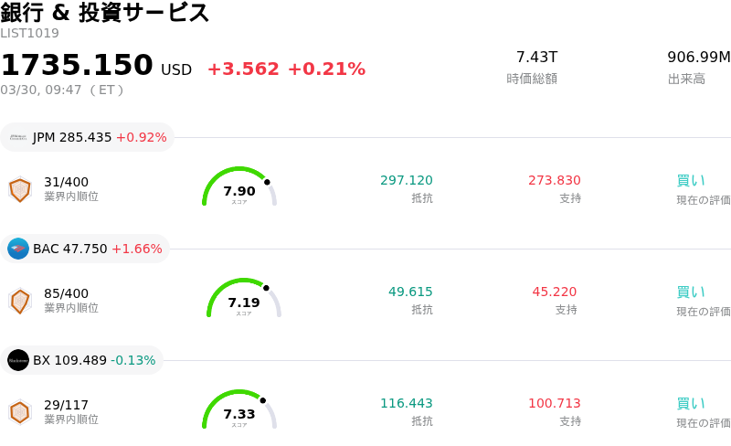 銀行 & 投資サービス