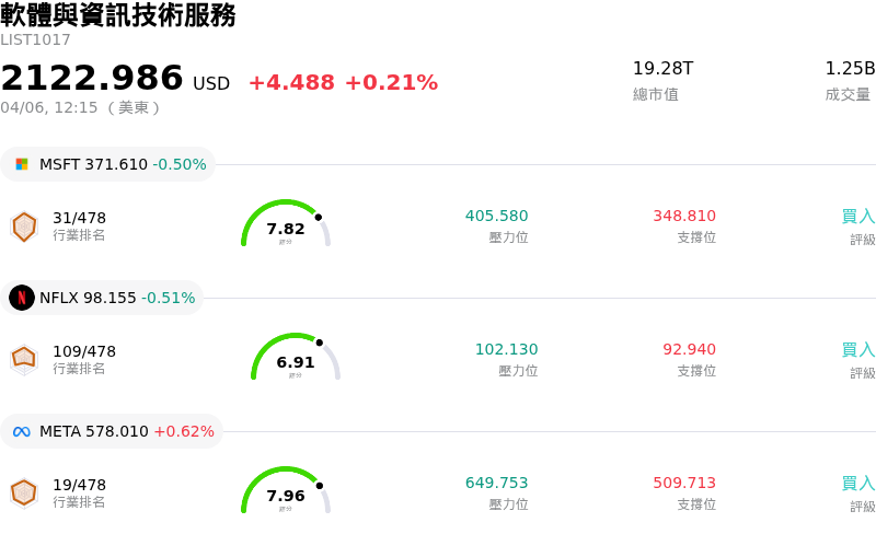 軟體與資訊技術服務