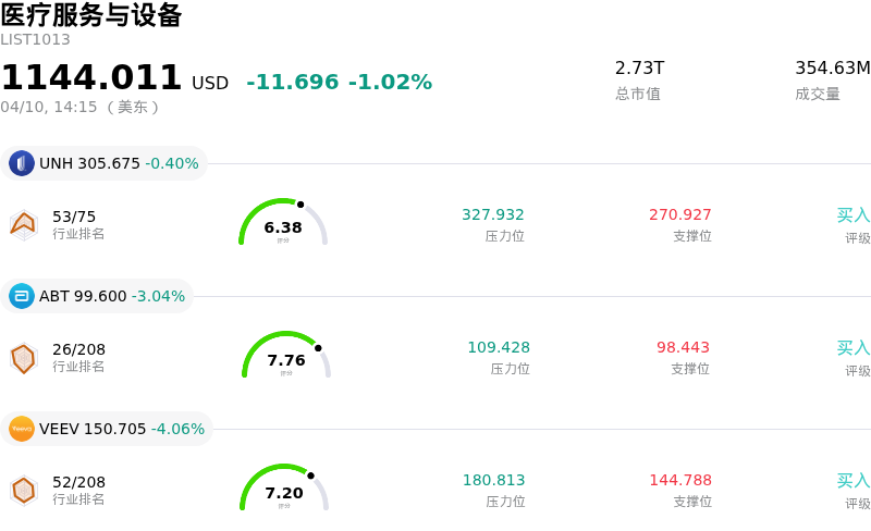 医疗服务与设备