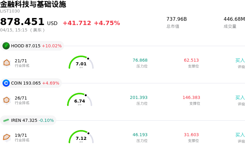 金融科技与基础设施