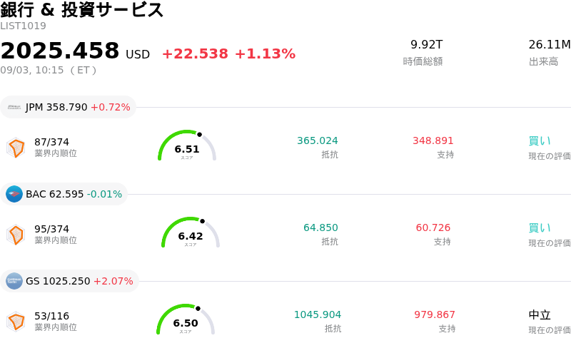 銀行 & 投資サービス