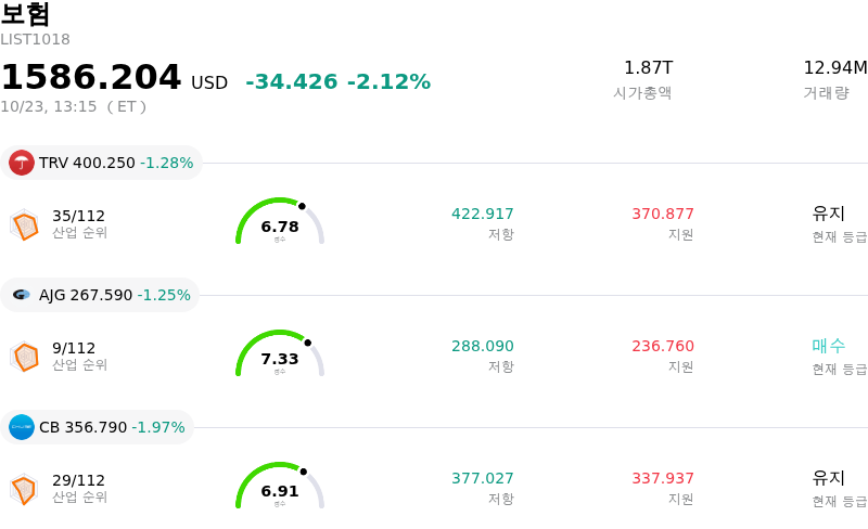 보험