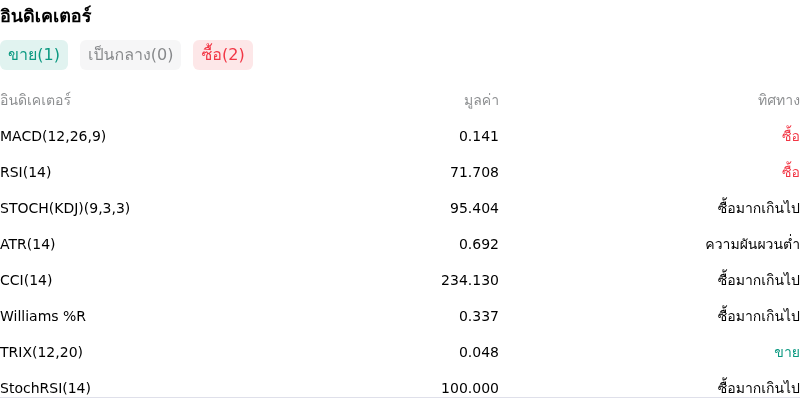 IndicatorAnalysis