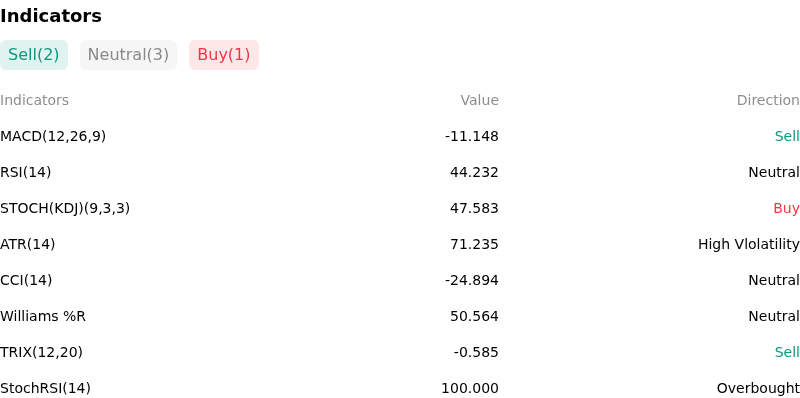 IndicatorAnalysis