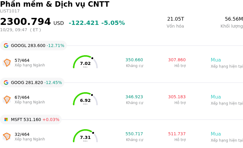 Phần mềm & Dịch vụ CNTT