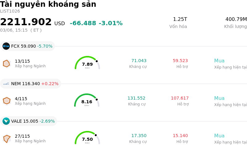 Tài nguyên khoáng sản