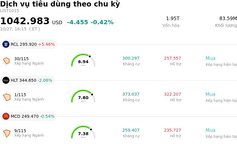 Dịch vụ tiêu dùng theo chu kỳ