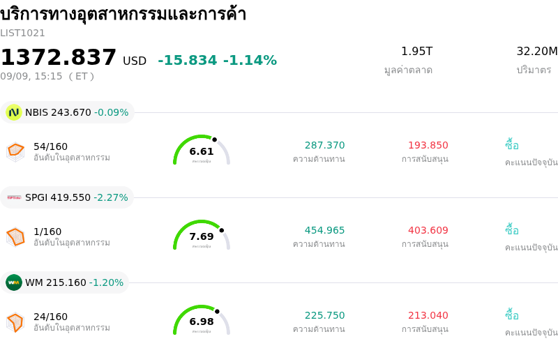 บริการทางอุตสาหกรรมและการค้า