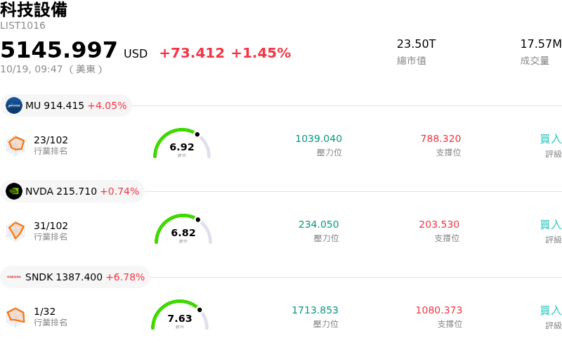 科技設備