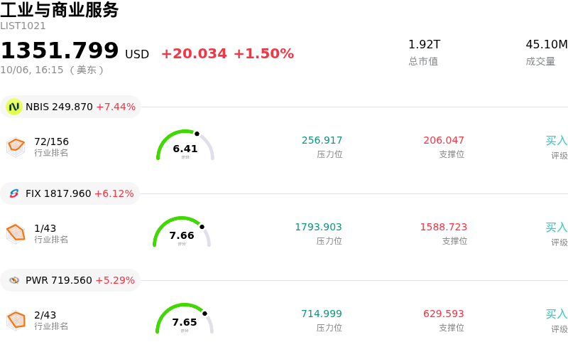 工业与商业服务