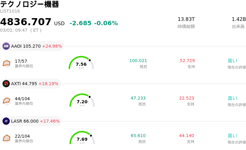 テクノロジー機器
